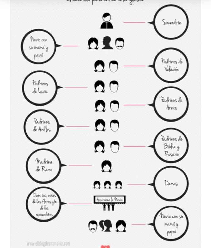 Pajecitas, cual es su función? - 1