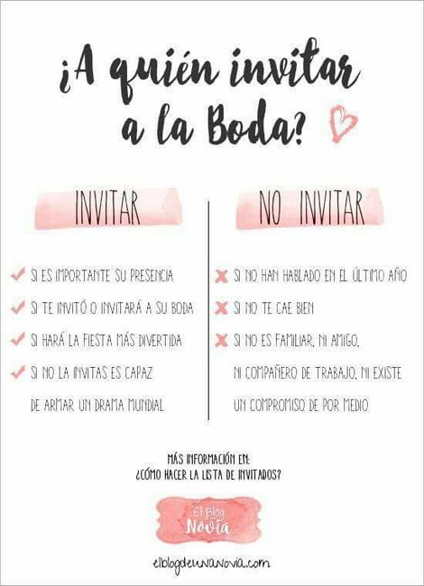 ¿Cuántos invitados eliminaste de tu lista? - 1
