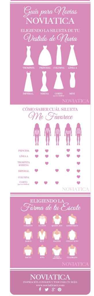 Tips para el día 0 - 1