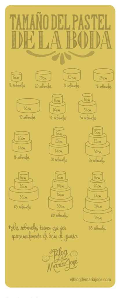 Tips para el día 0 - 5