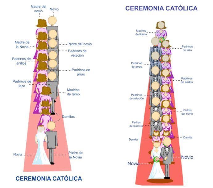 La entrada a la iglesia