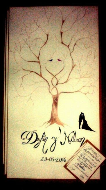 Información sobre mi árbol de huellas - 1