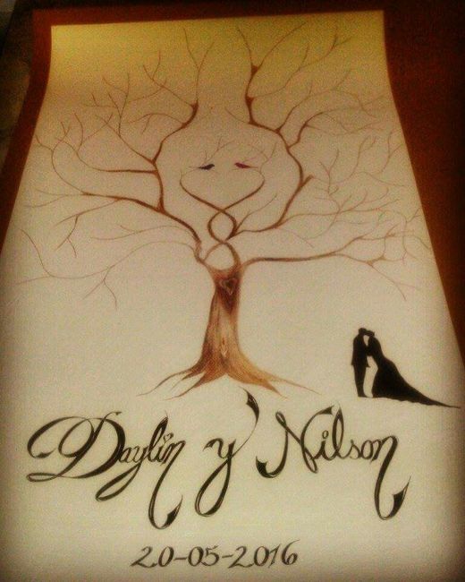 Información sobre mi árbol de huellas - 2