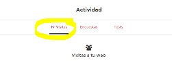 Nº visitas