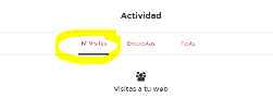 Nº visitas
