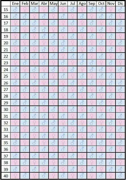 Kiero que sea niña! - 1