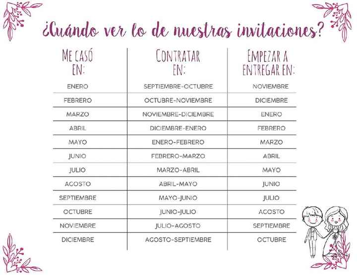 Tip para invitaciones! - 1