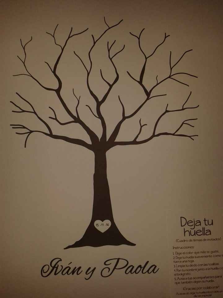 Árbol de huellas , ayudaa!!! - 1