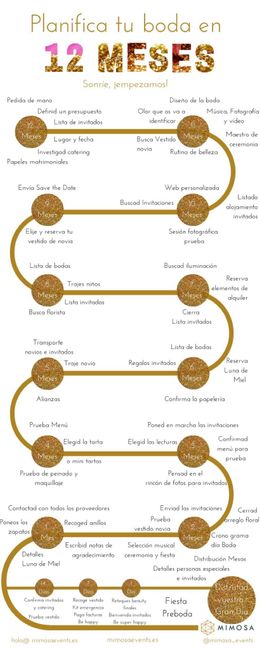 Quehaceres de una boda 👰🏻 3