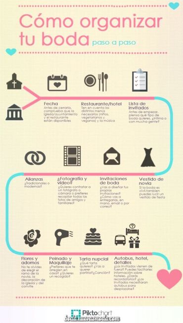 Quehaceres de una boda 👰🏻 4