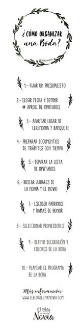 Por donde empiezo! 1