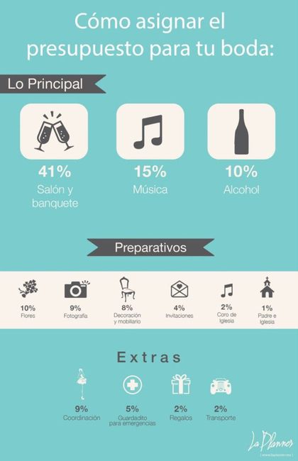Help, organizando mi boda. 22