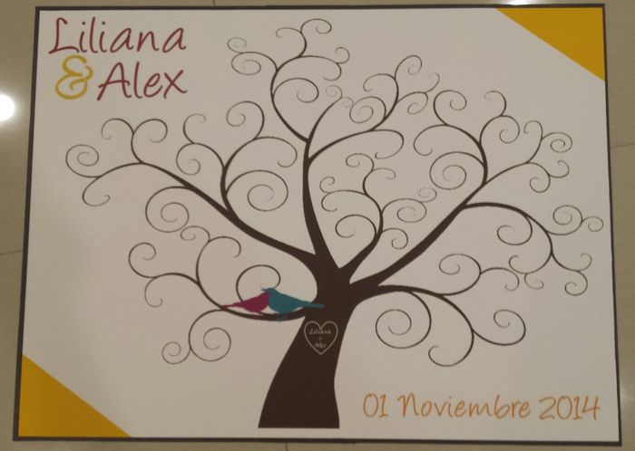 Ayuda arbol de huellas - 1