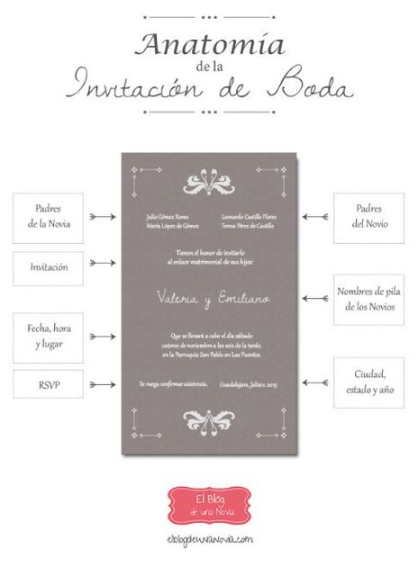 Frases para invitaciones 7