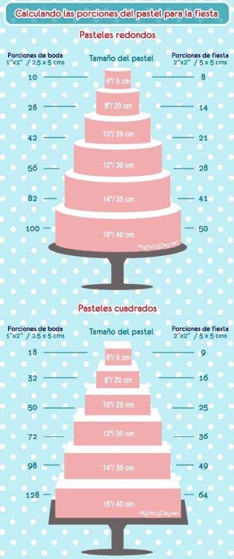 Como calcular el pastel