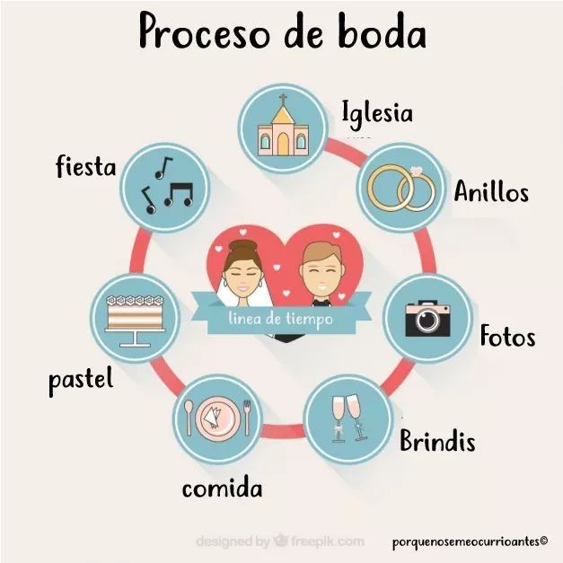 Itinerario de boda 12