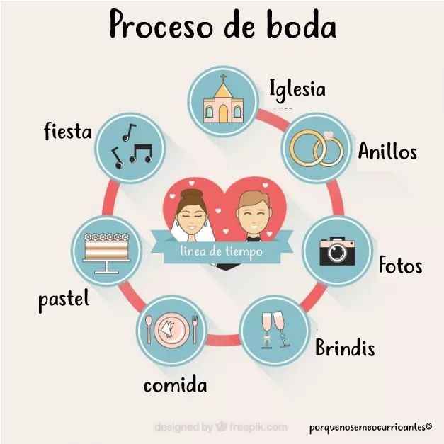  Itinerario de boda - 1