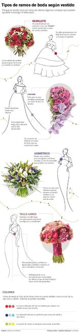 Elegir el tipo de vestido según tu cuerpo - 3