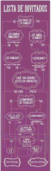 No sabes a quien invitar? - 1