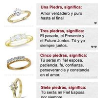 ANILLO DE COMPROMISO (SIGNIFICADOS)