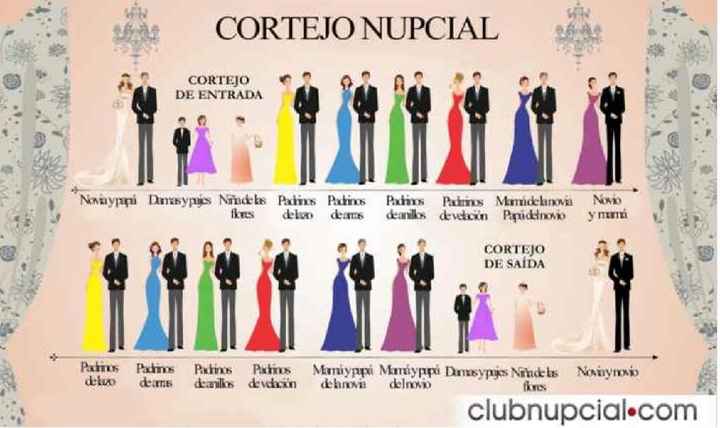 Cortejo nupcial !!!!! - 1