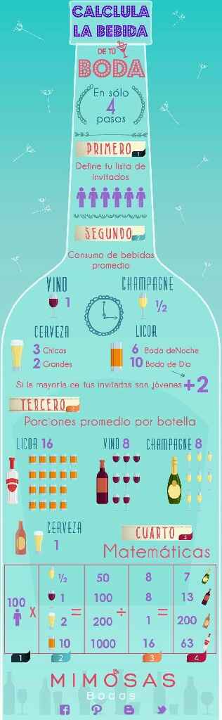 Las bebidas alcoholicas - 1