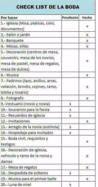 Check list boda