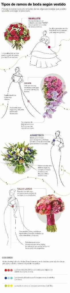  Tipos de Ramos, según el vestido💐 - 1