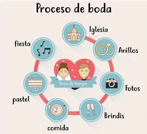 Orden del dia b e igleisa!! - 2