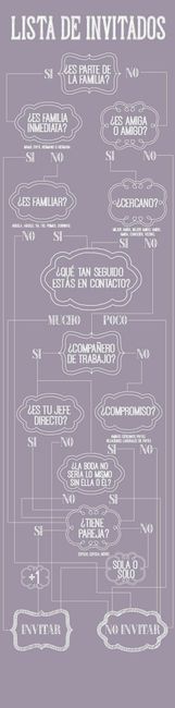 El club de bodas.com.mx por dónde empiezo?? - 1