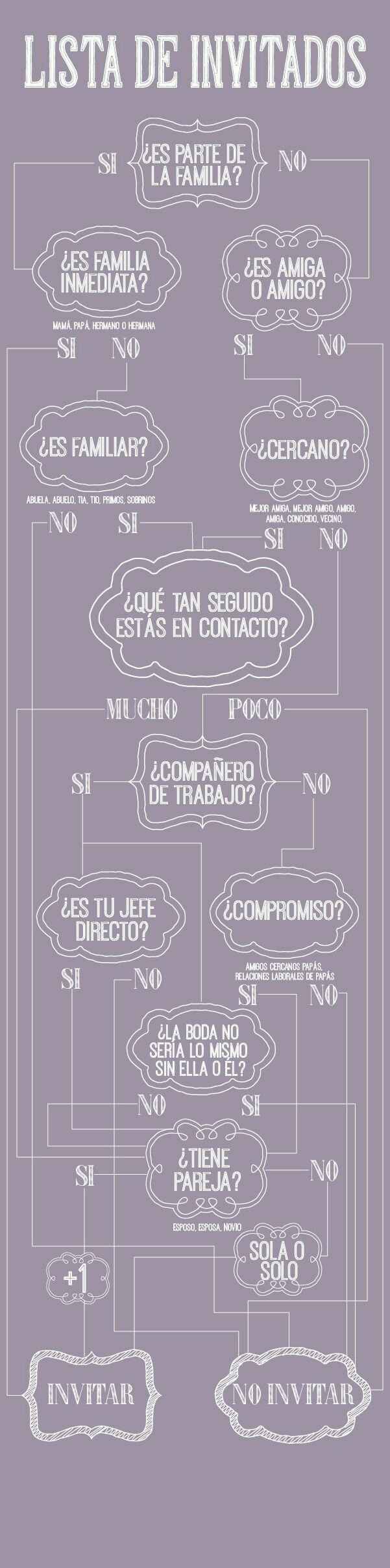 El club de bodas.com.mx por dónde empiezo?? - 1