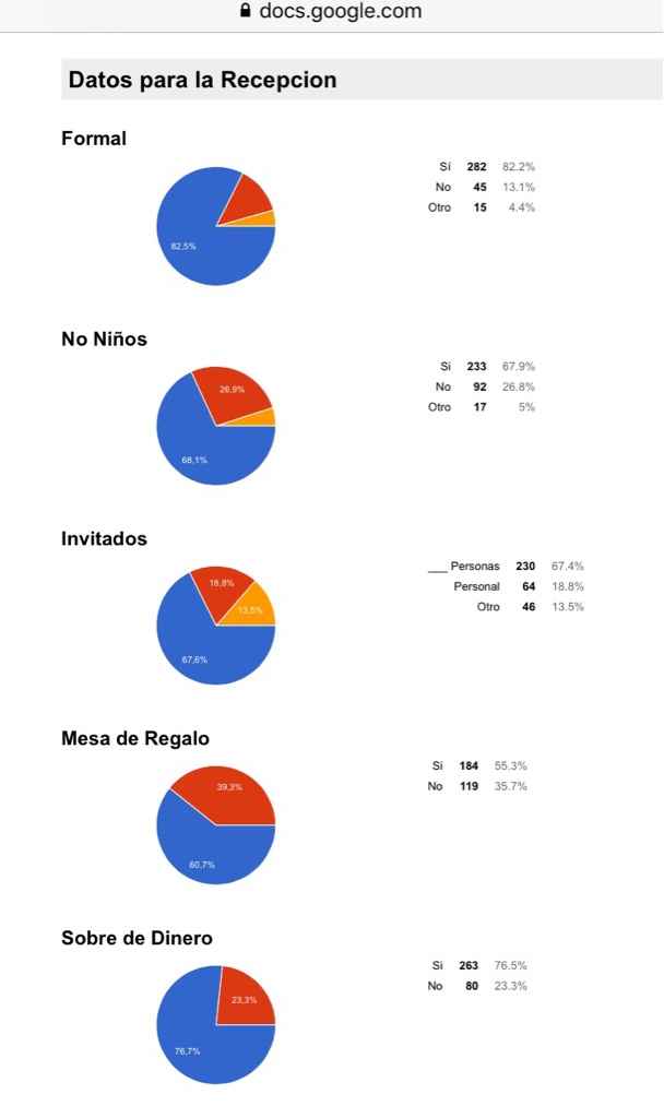 Datos estadísticos interesantes - 1
