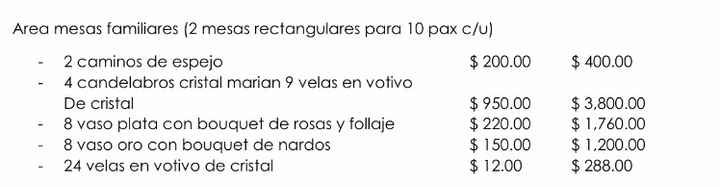 Fotos de la decoración de mi boda - 3