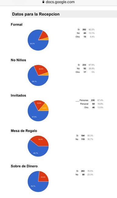Datos estadísticos interesantes - 1
