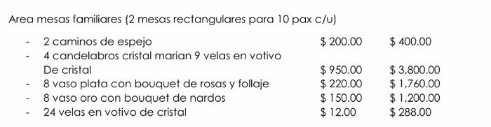 Fotos de la decoración de mi boda - 3