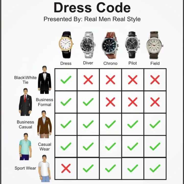 Reloj de compromiso - 2