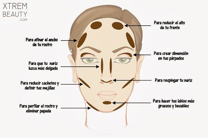 Como afinar tu rostro