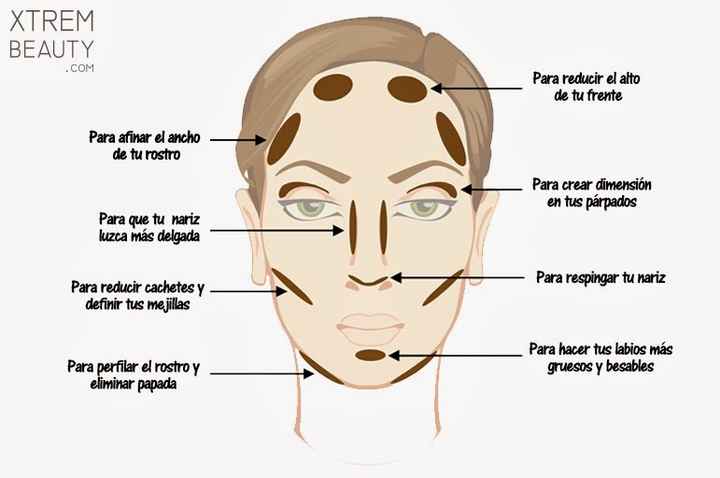 Como afinar tu rostro