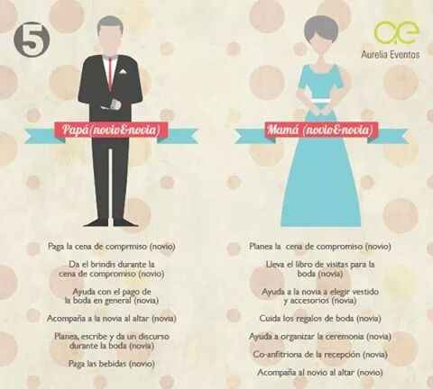 Que responsabilidad tiene cada miembro del cortejo nupcial - 4