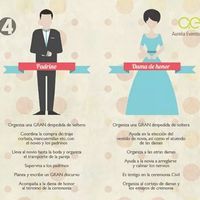 Que responsabilidad tiene cada miembro del cortejo nupcial - 3