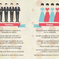 Que responsabilidad tiene cada miembro del cortejo nupcial - 5