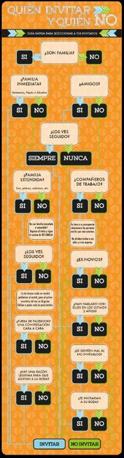 Guia rapida para crear una lista d invitados - 1