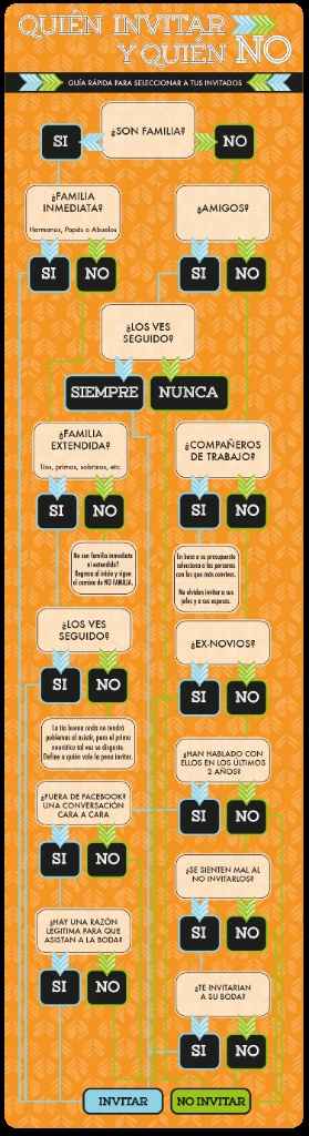 Guia rapida para crear una lista d invitados - 1