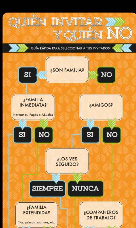 Guia rapida para crear una lista d invitados - 1