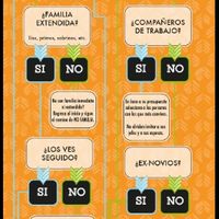 A quien debo invitar? - 1