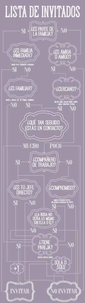 Lista de invitados - 1