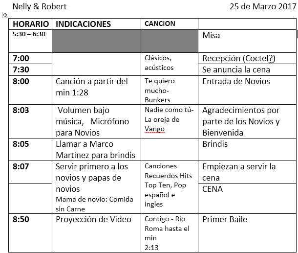 Organizar tiempo - 1