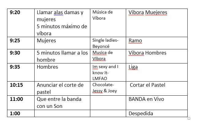 S.o.s. !!! itinerario para la recepción - 3