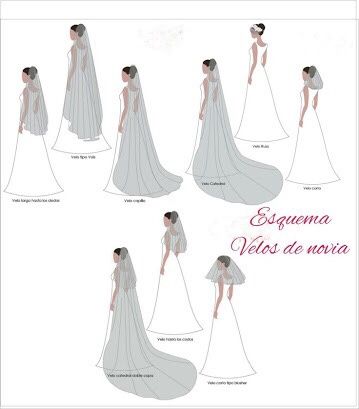 Que tipo de mantilla le va a este vestido? - 2