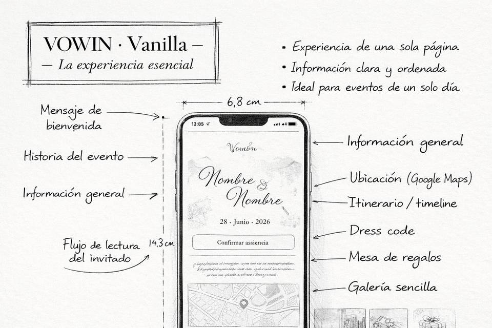 Infografía Vanilla